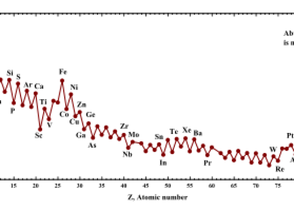 17.7  יצירת יסודות קוסמית