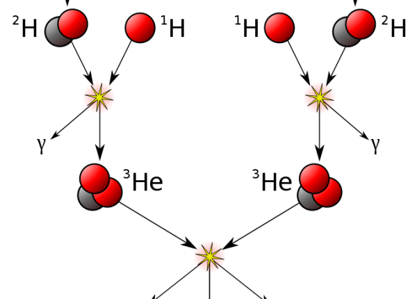 13.11  קדירת היסודות