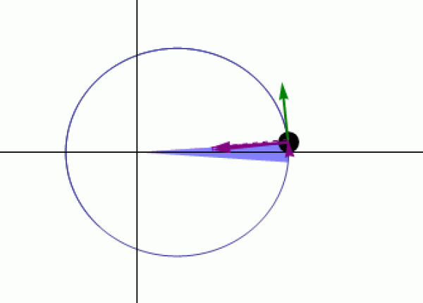 3.6  מסלולים אליפטיים