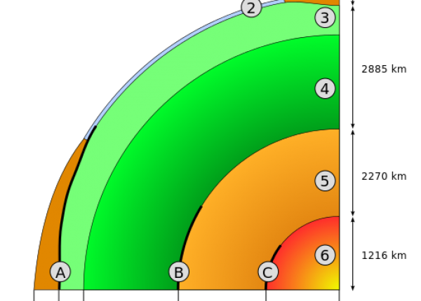 5.7  מבנה פנימי של הארץ והירח