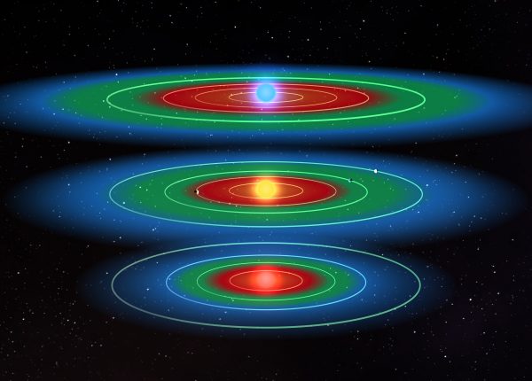 19.2  אסטרו-ביולוגיה