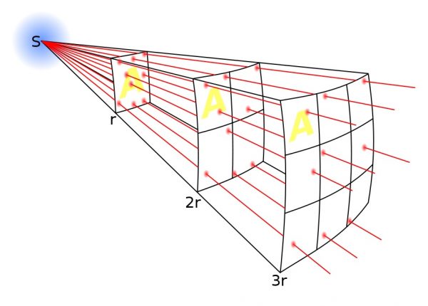 10.7  כיצד נעה הקרינה