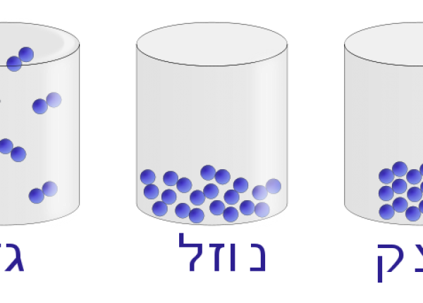 4.12 מצבי צבירה בחומר